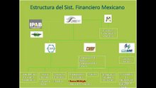 Organismos de regulación del Sistema Financiero Mexicano