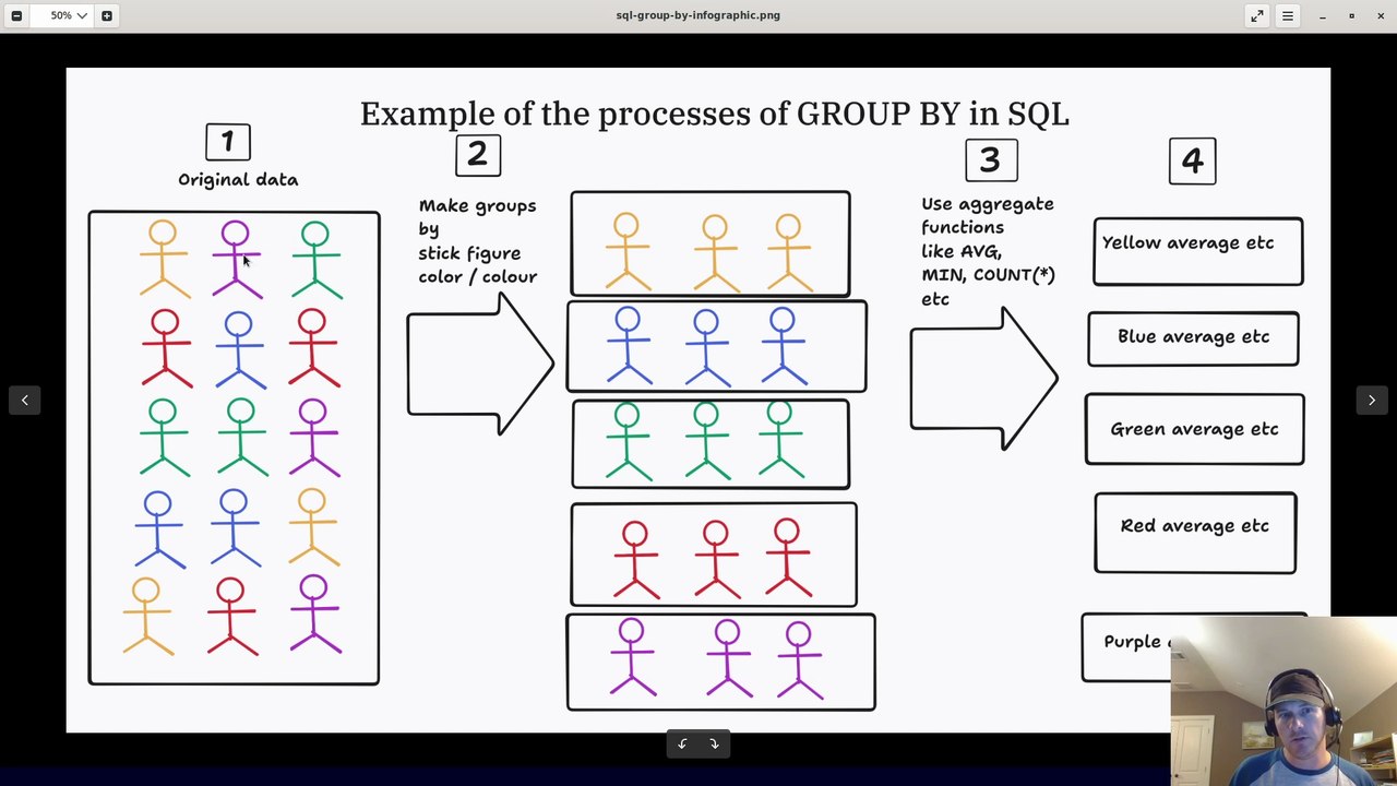 SQL GROUP BY: Visual Guide & Examples