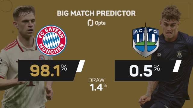 Bayern Munich v Auckland City - Big Match Predictor