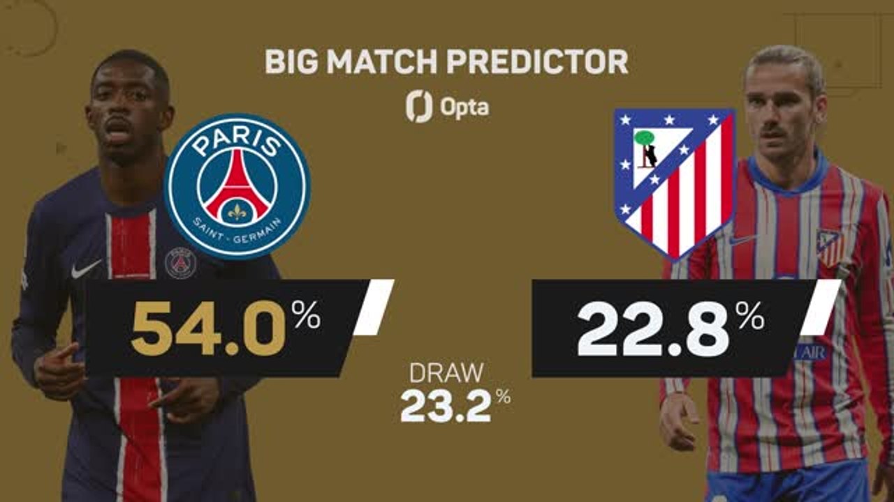 PSG v Ateltico Madrid - Big Match Predictor