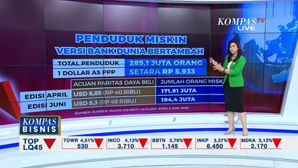 [FULL] Bank Dunia hingga IMF Turunkan Proyeksi Ekonomi Indonesia, Pemerintah Harus Apa?