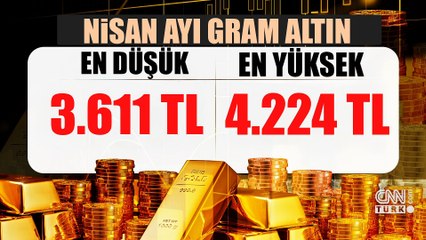 Mevduat 'Güvenli Liman'ı solladı! Hesaplar değişiyor mu? Uzman isimden yatırımcısına uyarı
