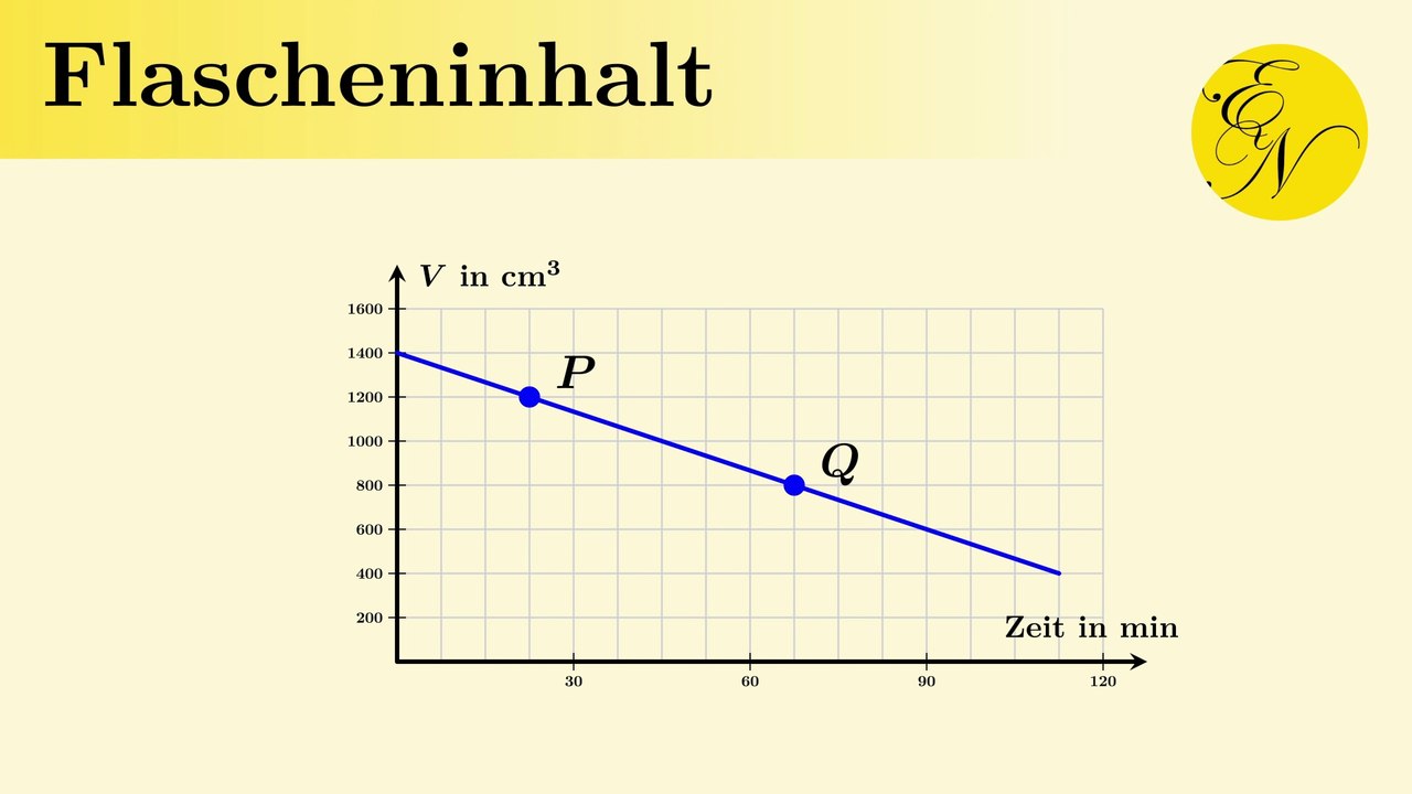 Berechnen des Flascheninhalts mit einer linearen Funktion