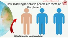 How many hypertensive people are there on the planet?