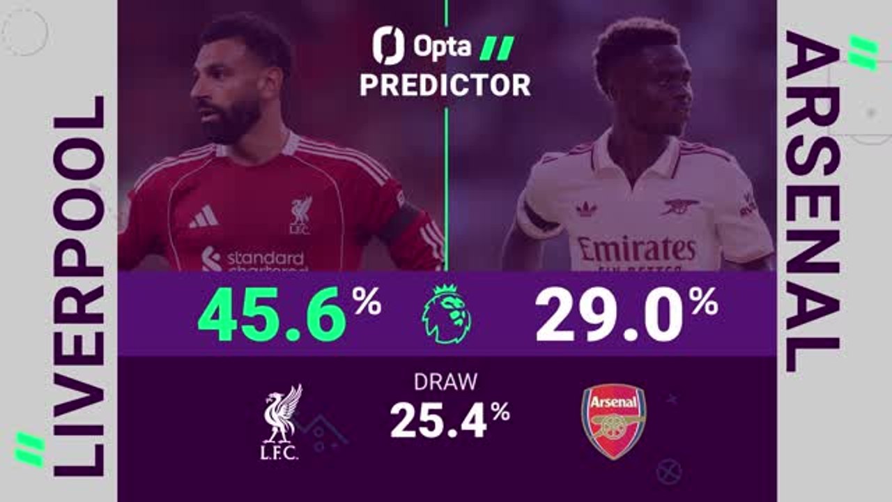 Liverpool v Arsenal - Opta Predictor