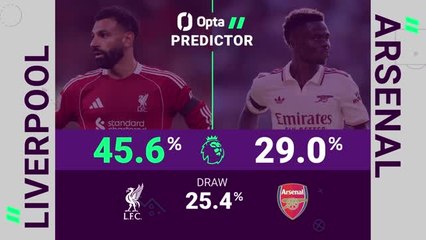Liverpool v Arsenal - Opta Predictor