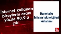 İnternet kullanan bireylerin oranı yüzde 90,9'a çıktı