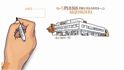 5 puntos para una nueva arquitectura - Le Corbusier