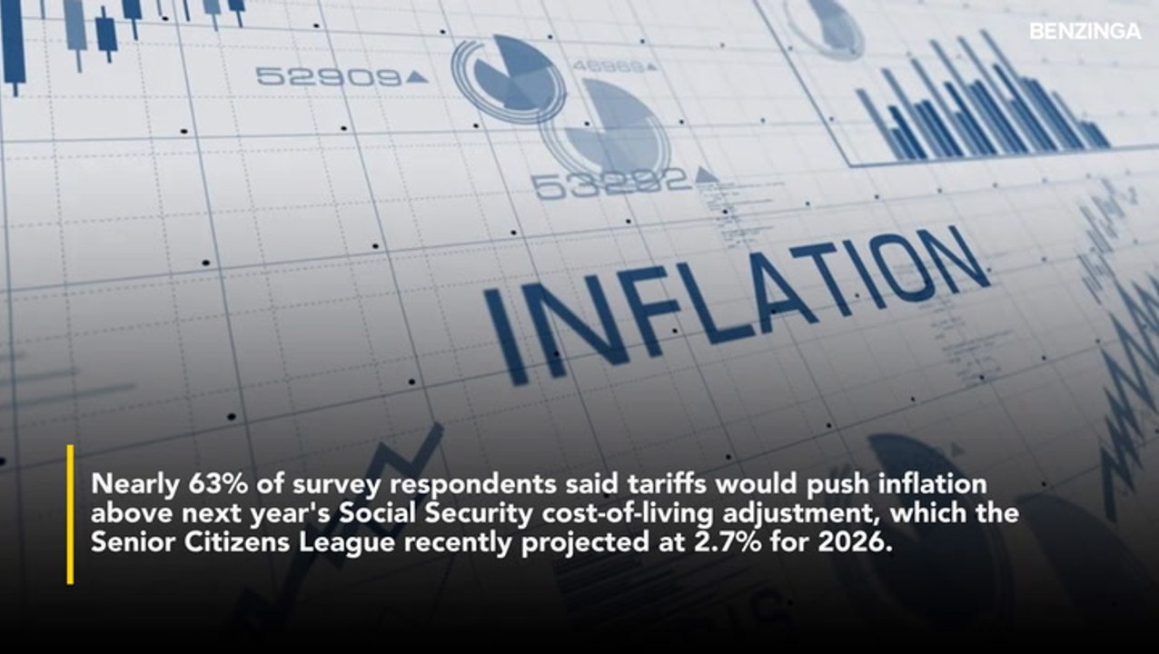 Trump Tariff Fears Envelop Social Security Recipients, 63% Worry About Inflation Rising Above Cost-Of-Living Adjustment