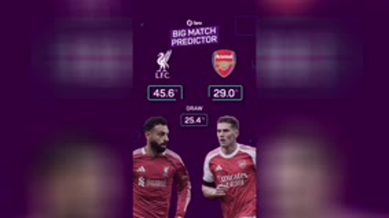 Liverpool vs Arsenal - Opta Predictor