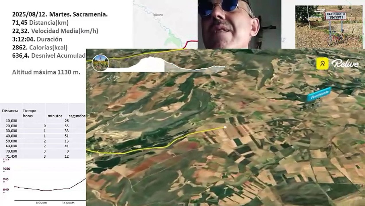 Vacaciones 2025. Etapa 12/16. 12 de agosto de 2025.