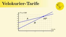 Velokurier-Tarife im Fokus: Kostenanalyse mit Funktionen und Grafiken