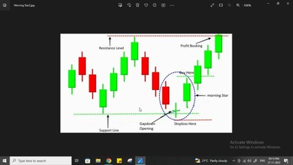 What is MorningStar Pattern. How easily we can earn Money using this pattern while Investing#nifty
