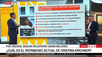 💵 EL PATRIMONIO DE CRISTINA KIRCHNER Y SU TOYOTA COROLLA HÍBRIDO