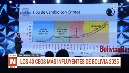 Bolivian Business Insights