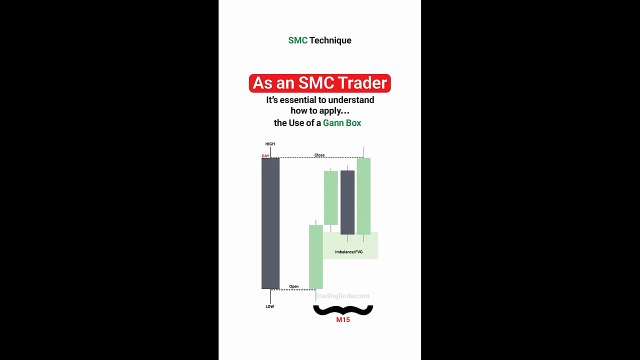 🎯 Market Structure Trading in Bullish, Bearish, and Ranging Trends - ICT & SMC [TradingFinder]
