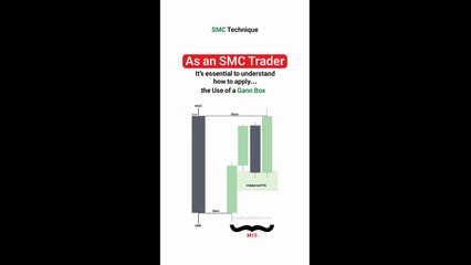 🎯 Market Structure Trading in Bullish, Bearish, and Ranging Trends - ICT & SMC [TradingFinder]