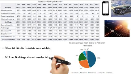 GEHEIM‼️ - DAS sollst DU nicht über SILBER wissen! (bald Preis- Explosion?!)😱