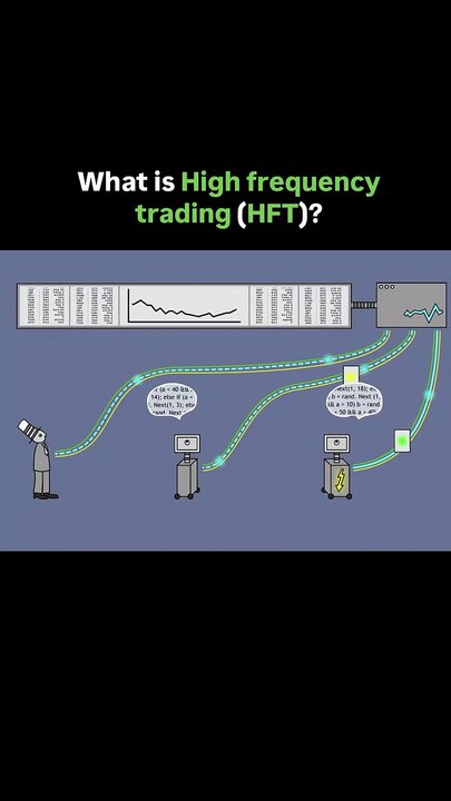 High-Frequency Trading (HFT) Explained: How Algorithms Rule the Stock Market