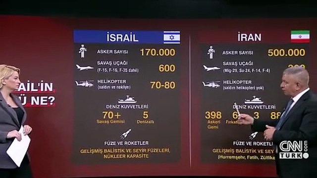 SON DAKİKA... İRAN-İSRAİL GERİLİMİ: Orta Doğu'da güç kimde?