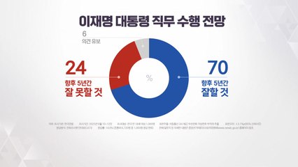 갤럽 "국민 70%, 이대통령 직무수행 잘할 것" / YTN
