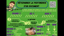 Comment déterminer la pertinence des documents