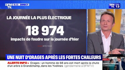 La journée du 13 juin a été la plus orageuse enregistrée depuis le début de l'année, avec 18.974 impacts de foudre