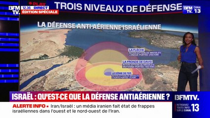 LES ÉCLAIREURS - Comment fonctionne la défense antiaérienne d'Israël?