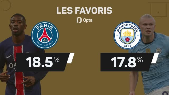 CdM des clubs - Le PSG favori pour le sacre final ?