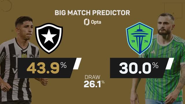 Botafogo v Seattle Sounders - Big Match Predictor