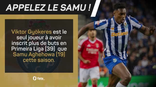CdM des clubs - Palmeiras vs. Porto, les prédictions d'Opta