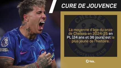 CdM des clubs - Chelsea vs. LAFC, les prédictions d'Opta
