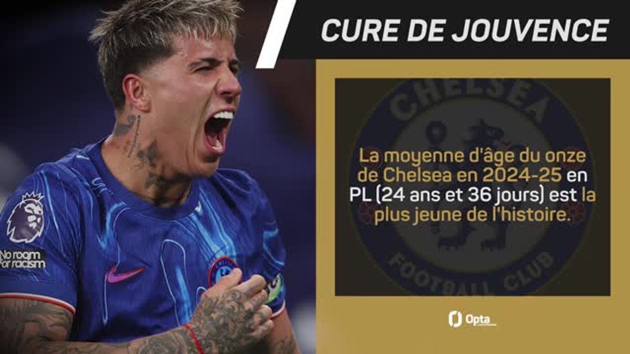 CdM des clubs - Chelsea vs. LAFC, les prédictions d'Opta