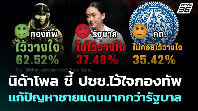 นิด้าโพล ชี้ ปชช.ไว้ใจกองทัพแก้ปัญหาชายแดนมากกว่ารัฐบาล | เข้มข่าวค่ำ | 15 มิ.ย. 68