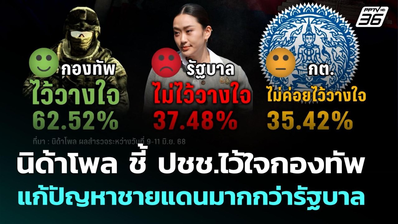 นิด้าโพล ชี้ ปชช.ไว้ใจกองทัพแก้ปัญหาชายแดนมากกว...