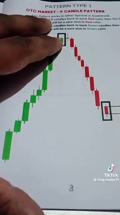 This Trading Technique Changed Everything | Master Price Action in 60 Seconds! #tradingstrategy #priceaction #forextrading #shorts #stockmarket