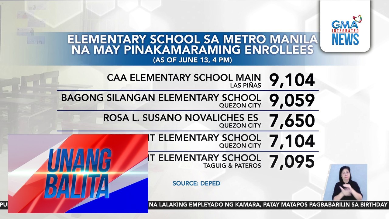 Elementary school sa Metro Manila na may pinakamaraming enrollees (as of June 13, 4 PM) | Unang Balita