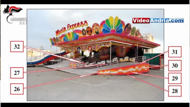 Maxi operazione dei Carabinieri contro estorsioni, armi e droga tra Canosa di Puglia e Bari