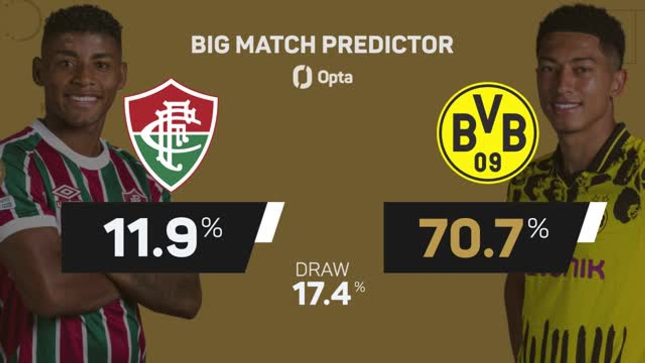 Fluminense vs Borussia Dortmund - Big Match Predictor
