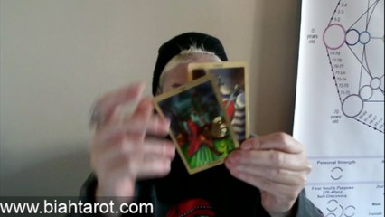 Signos de 15 a 21 de junho de 2025