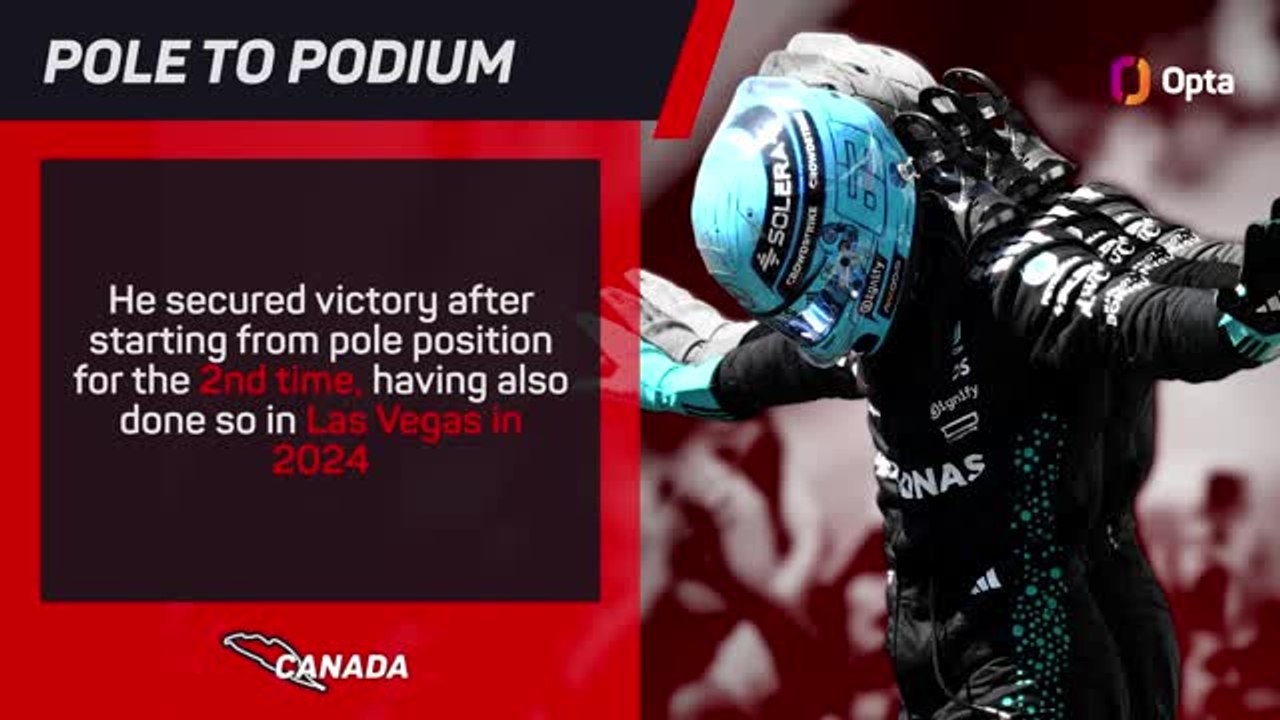 Canadian GP F1 Star Driver - George Russell