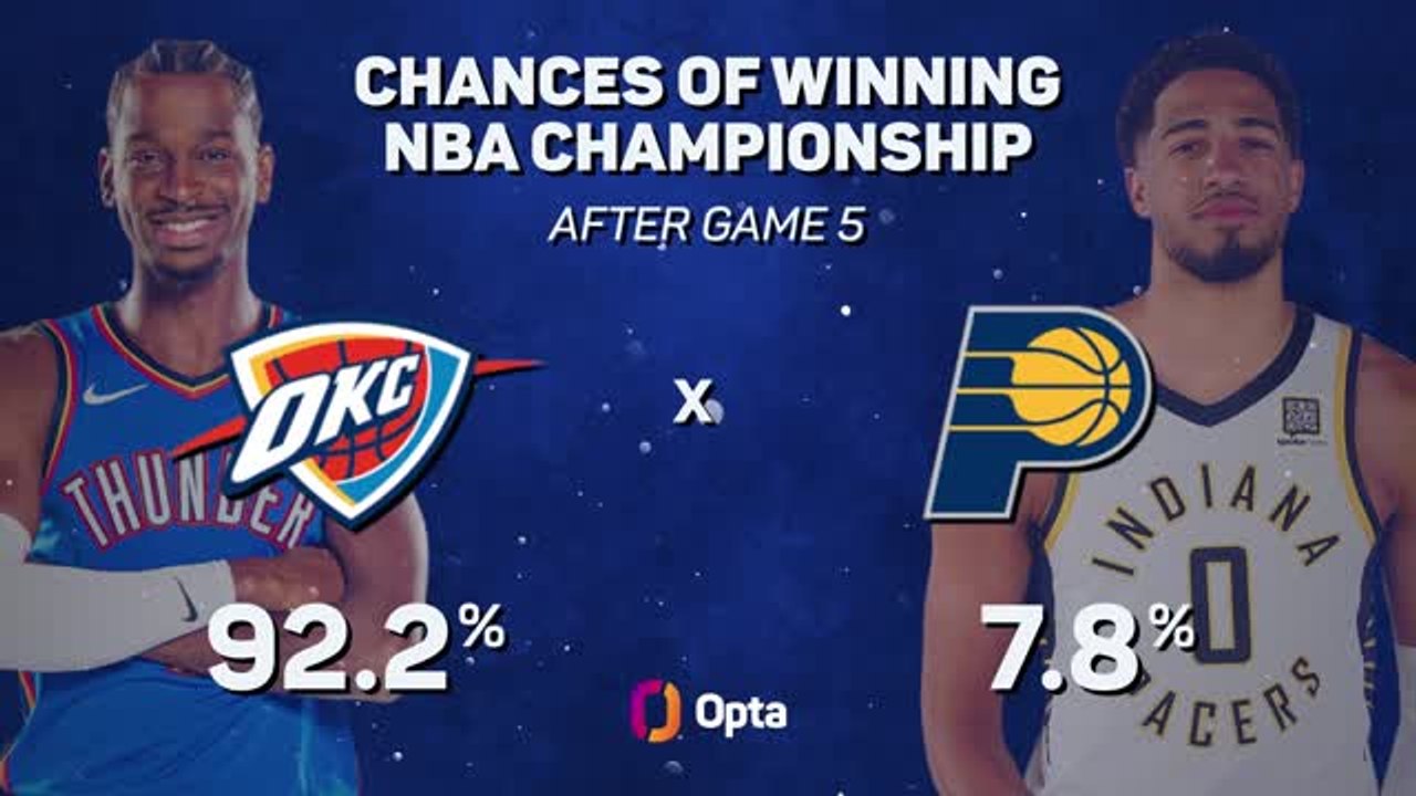 Who will win the 2025 NBA Championship?
