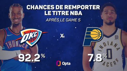 Finale NBA - Qui l'emportera entre le Thunder et les Pacers ?