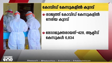 രാജ്യത്ത് കോവിഡ്  കേസുകളിൽ നേരിയ കുറവ്..