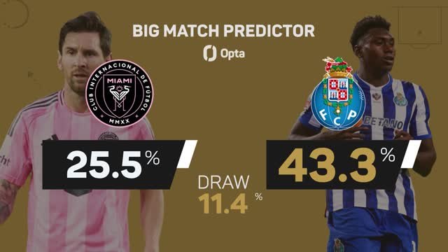 Inter Miami v Porto - Big Match Predictor