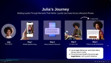 Accelerate Your Journey to Omnichannel Loyalty | Omnivy
