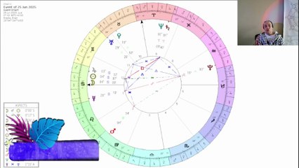 Astrologia de 15 a 21 e 25 de junho de 2025. Solstício - Lua Nova - Câncer -Torah - Kabbalah
