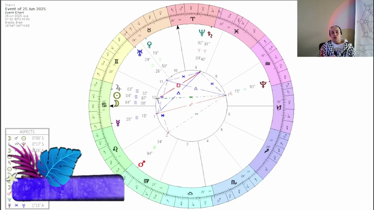 Astrologia de 15 a 21 e 25 de junho de 2025. Solstício - Lua Nova - Câncer -Torah - Kabbalah