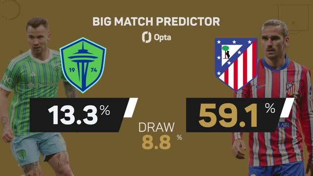 Seattle Sounders v Atletico Madrid - Big Match Predictor
