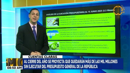 Al cierre del año se proyecta que quedarán más de L. 60 mil millones sin ejecutar del presupuesto